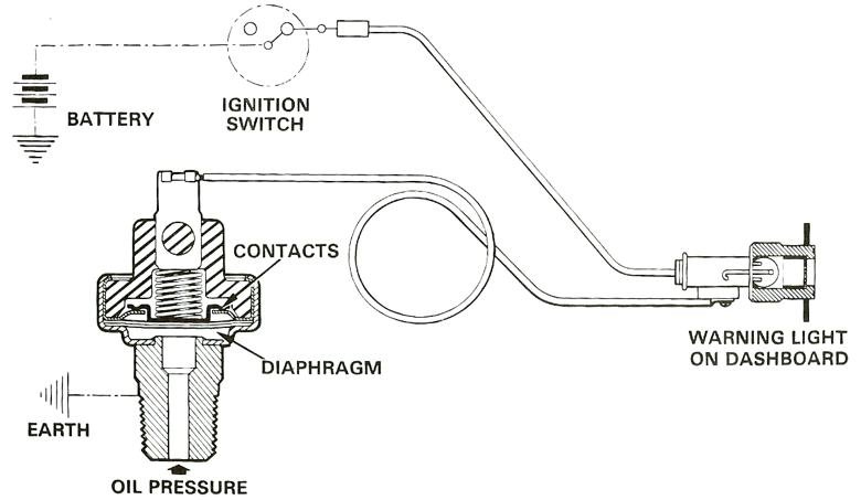 Low Oil Pressure Warning Switch - Wiring Diagram