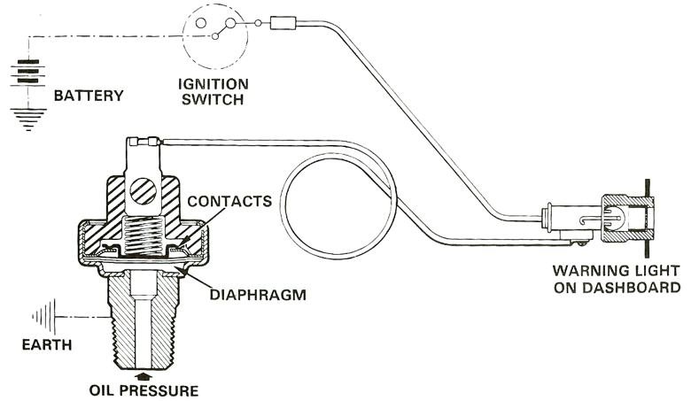 Low Oil Pressure Warning Switch - Wiring Diagram - Tech ... ford oil pressure switch wiring diagram 