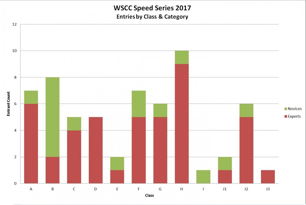 2017SSChart.jpg