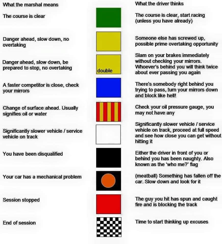 Racing Flags Meaning