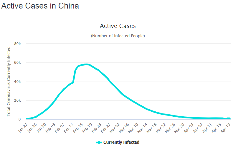 China.png.47ba8abccead60c4718755ec409ecb0f.png