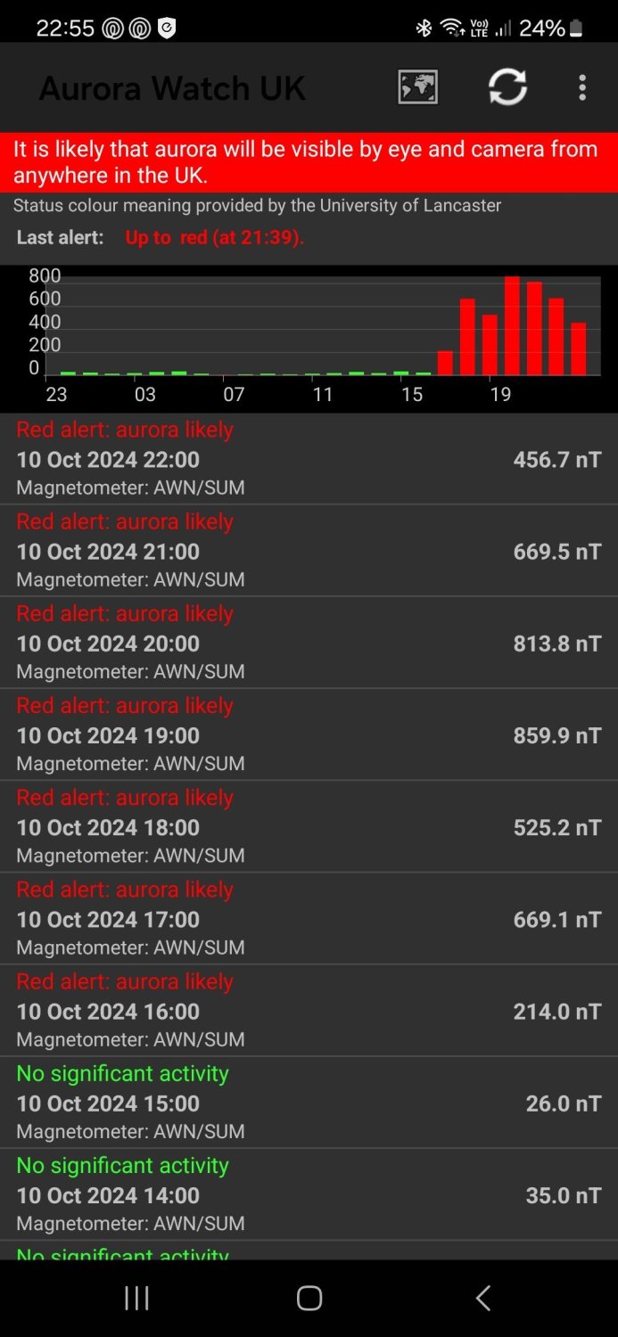 Screenshot_20241010_225552_Aurora Watch UK.jpg